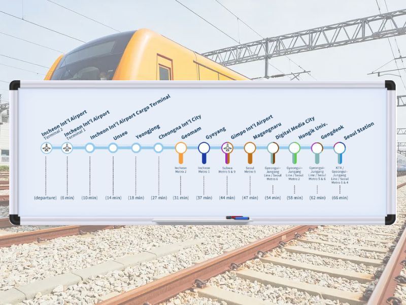 AREX Station Map