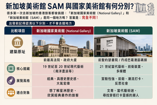 新加坡兩大美術館比較