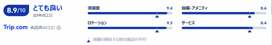 実際の利用者の評価と口コミ