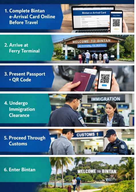 Tips Apply Bintan Arrival Card