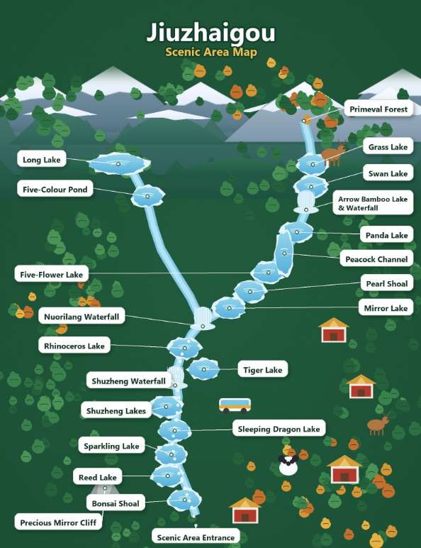 Jiuzhaigou Layout Map: The Y-Shaped Valley