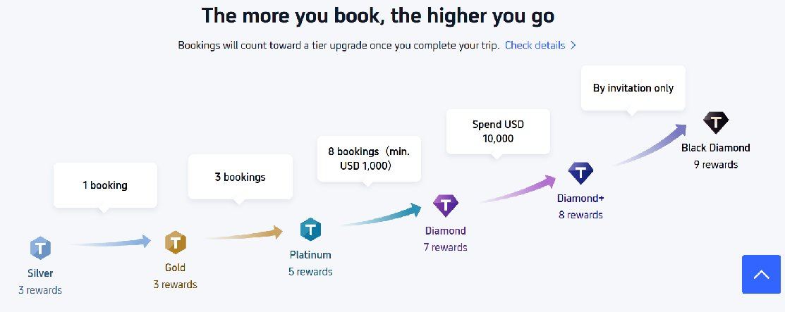 Trip.com membership