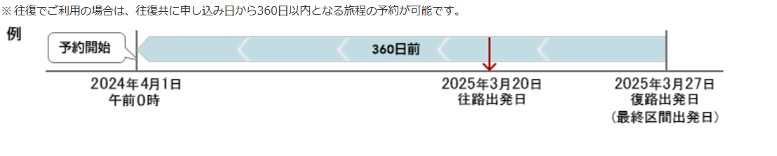 JALは360日前など予約開始日に狙う
