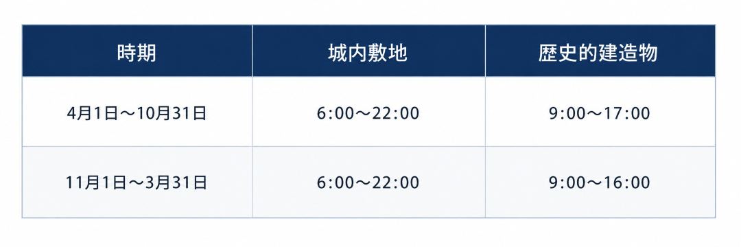 比較表②