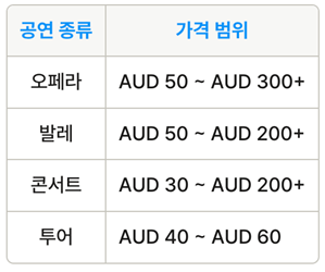 시드니오페라하우스 티켓