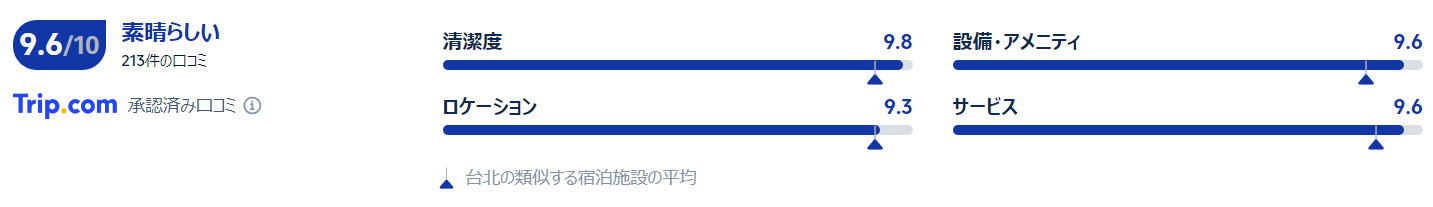 宿泊者の評価と口コミ
