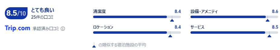 宿泊者の口コミ