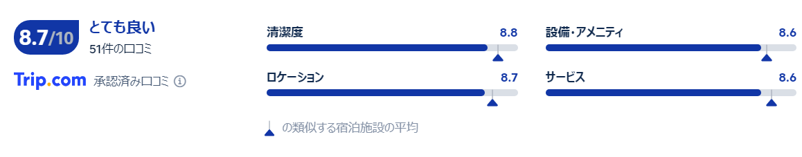 宿泊者の口コミ