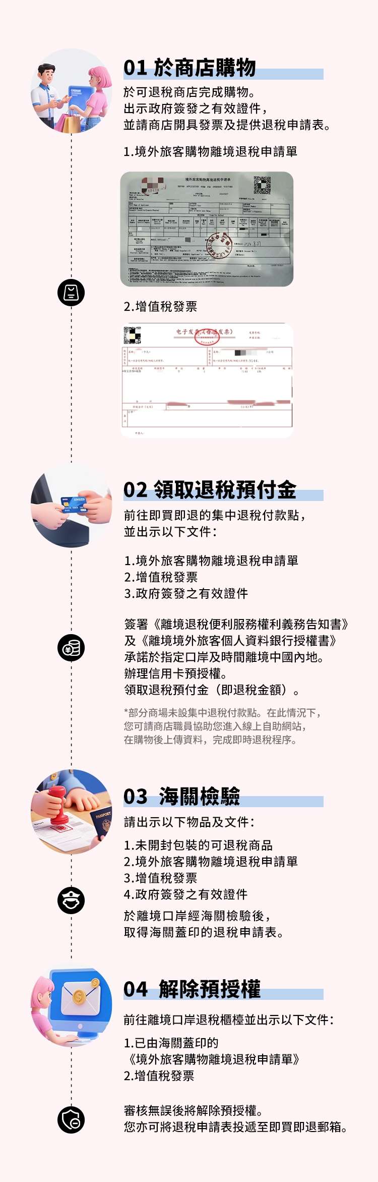 旅客申請退稅具體步驟