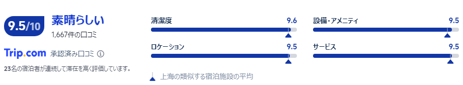 宿泊者の口コミ