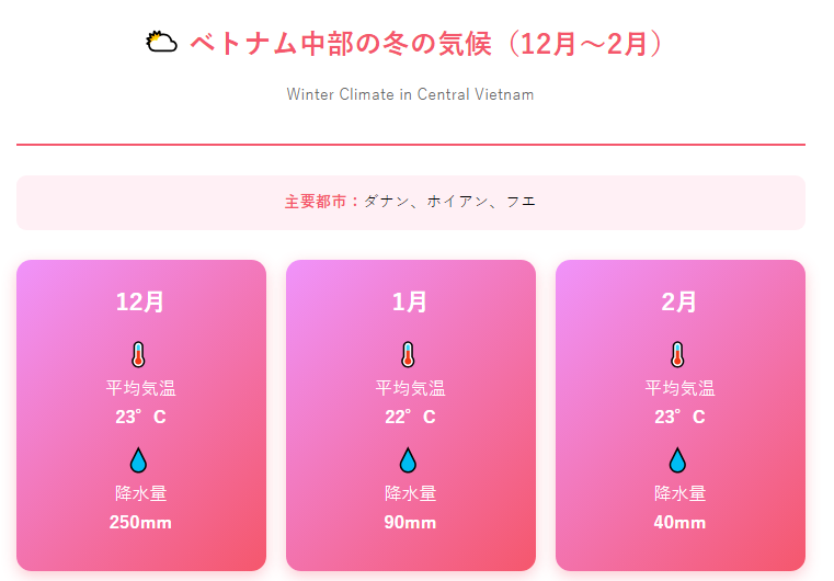 中部の気候（ダナン、ホイアン、フエ）