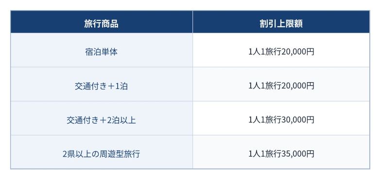 表