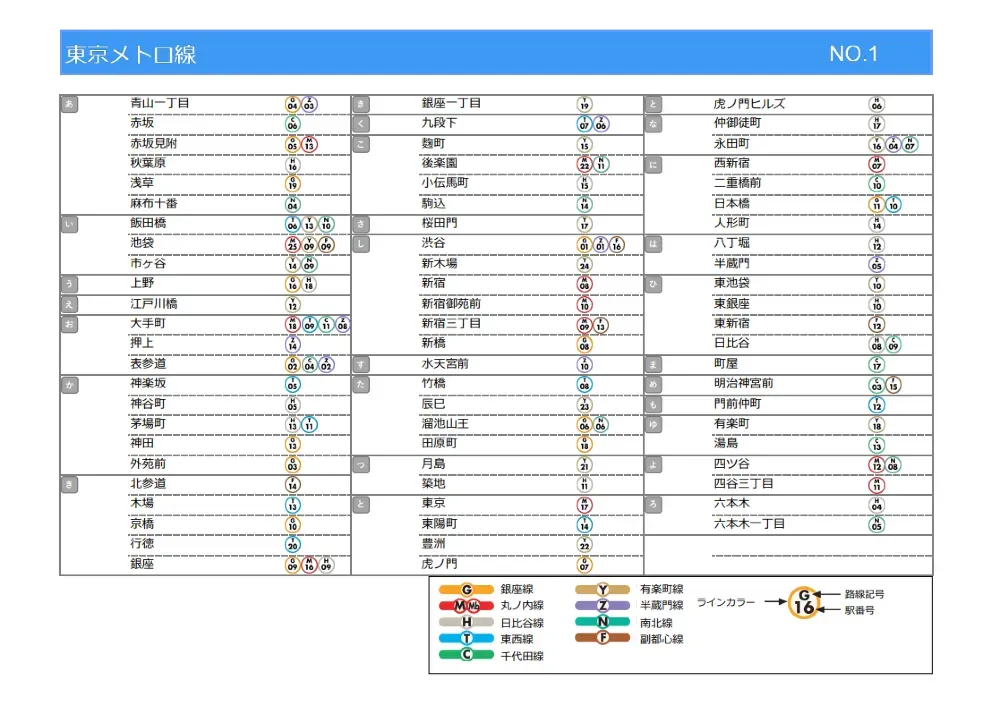 東京地鐵通票兌換地點