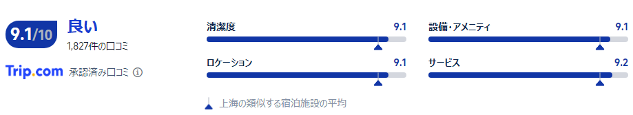 宿泊者の口コミ