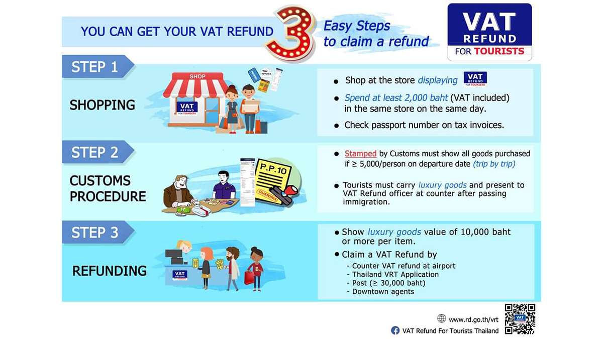 3 Easy Steps to Claim a Refund