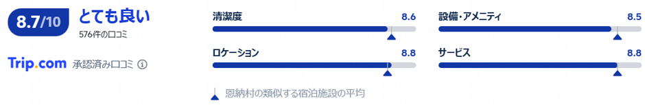リザンシーパークホテル谷茶ベイの評価・口コミ