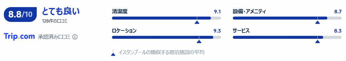 実際の利用者の評価と口コミ