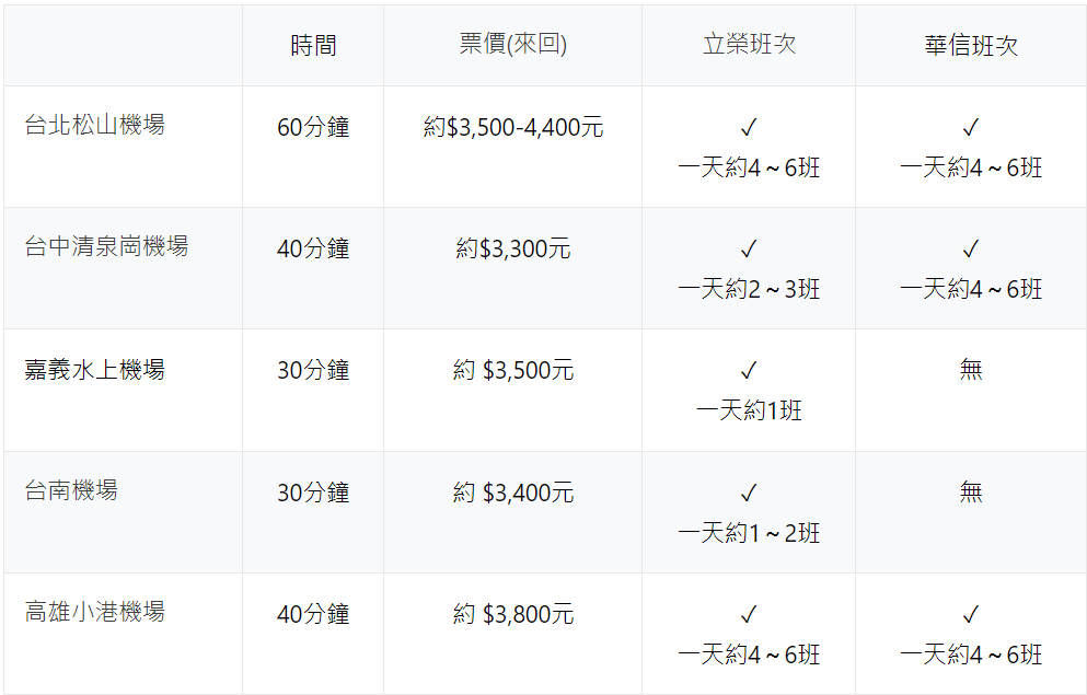 2025澎湖花火節交通