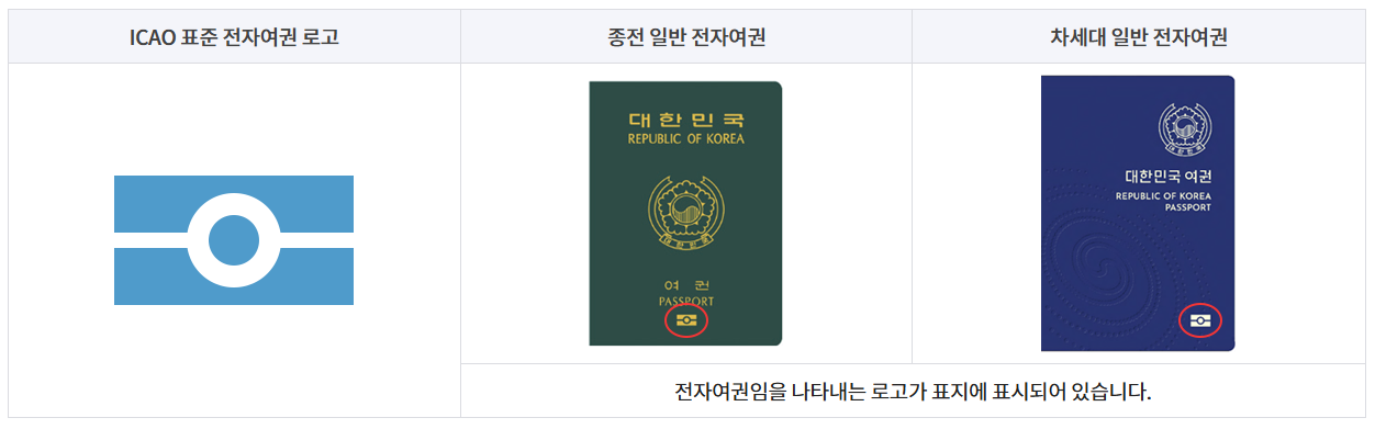전자여권 확인 방법