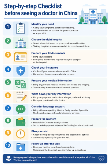 Step-by-step Checklist before seeing a doctor in China
