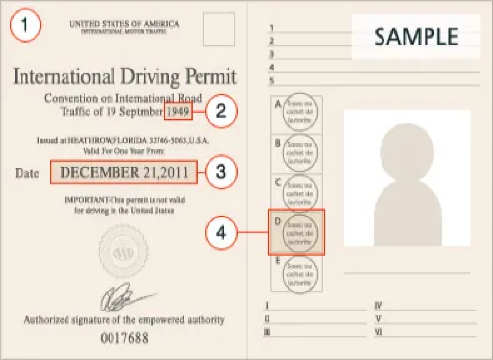 Documents for Renting a Car in Tokyo