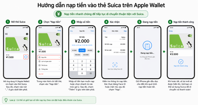Hướng dẫn nạp tiền vào thẻ Suica trên Apple Wallet (màn hình ngang)