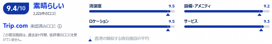 イースト香港の評価・口コミ