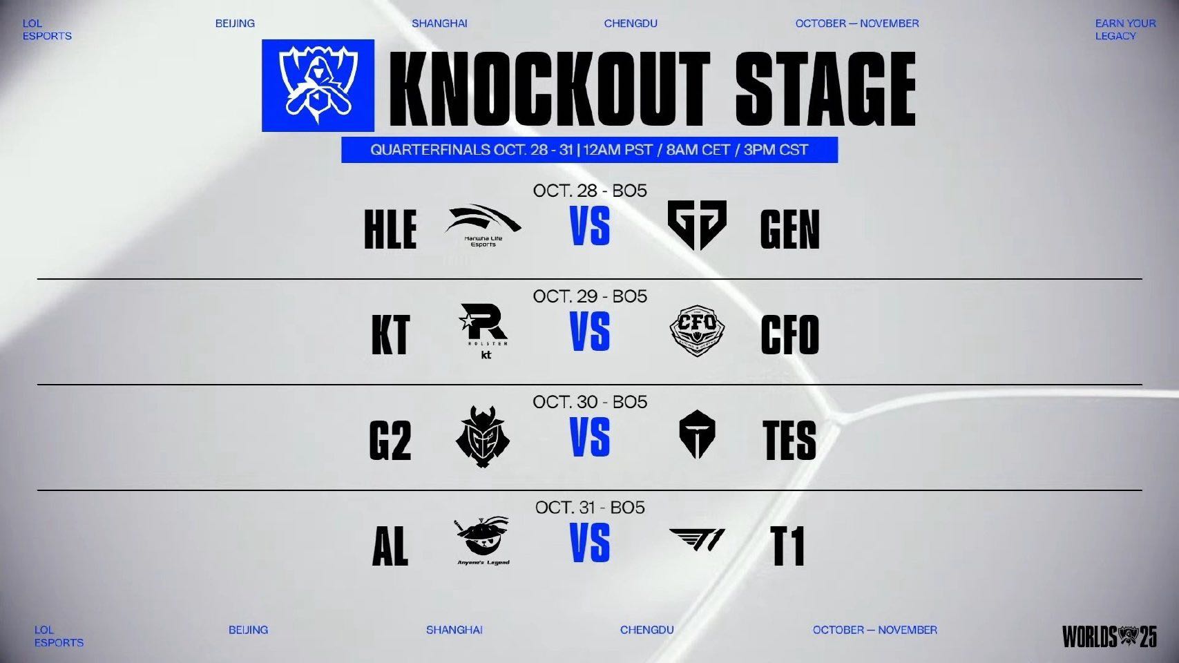S15 八強抽籤結果分析