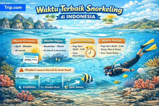 Waktu Terbaik