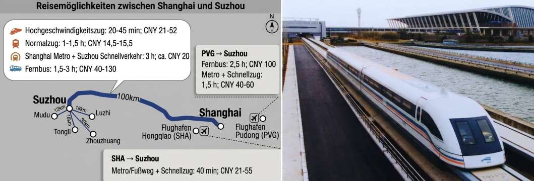 Von Shanghai nach Suzhou