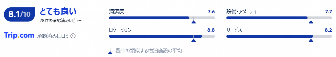 口コミ・評価