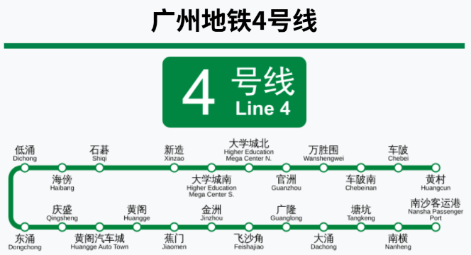 Guangzhou Metro lines