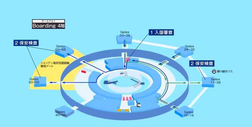 【ANA】シャルル・ド・ゴール空港の乗り継ぎ方法