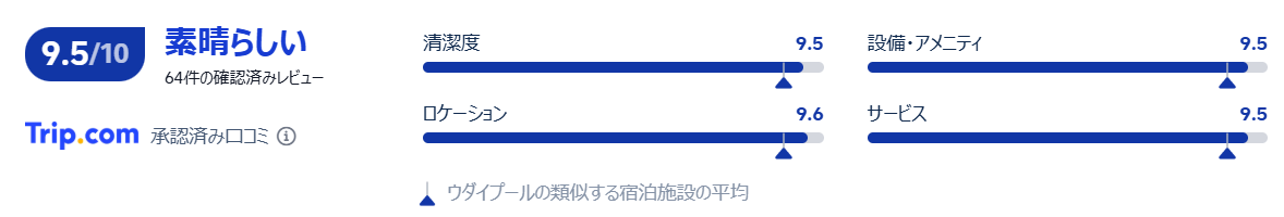 評価　口コミ