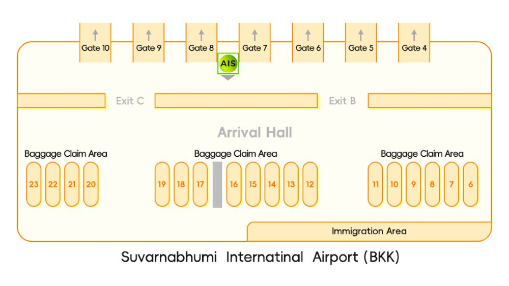 How to get a SIM card in Thailand?