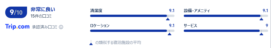 宿泊者の口コミ