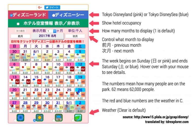 Tokyo Disneyland Visitor Forecast