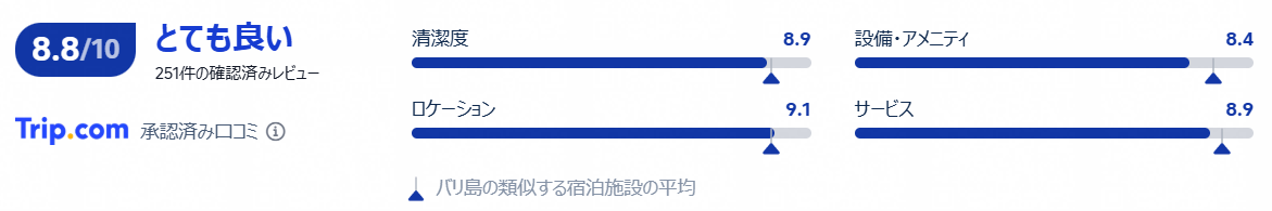 実際の宿泊者の評価と口コミ