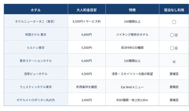 東京のおすすめ朝食ビュッフェ7選を一覧で比較