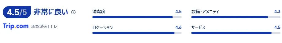 宿泊者の口コミ