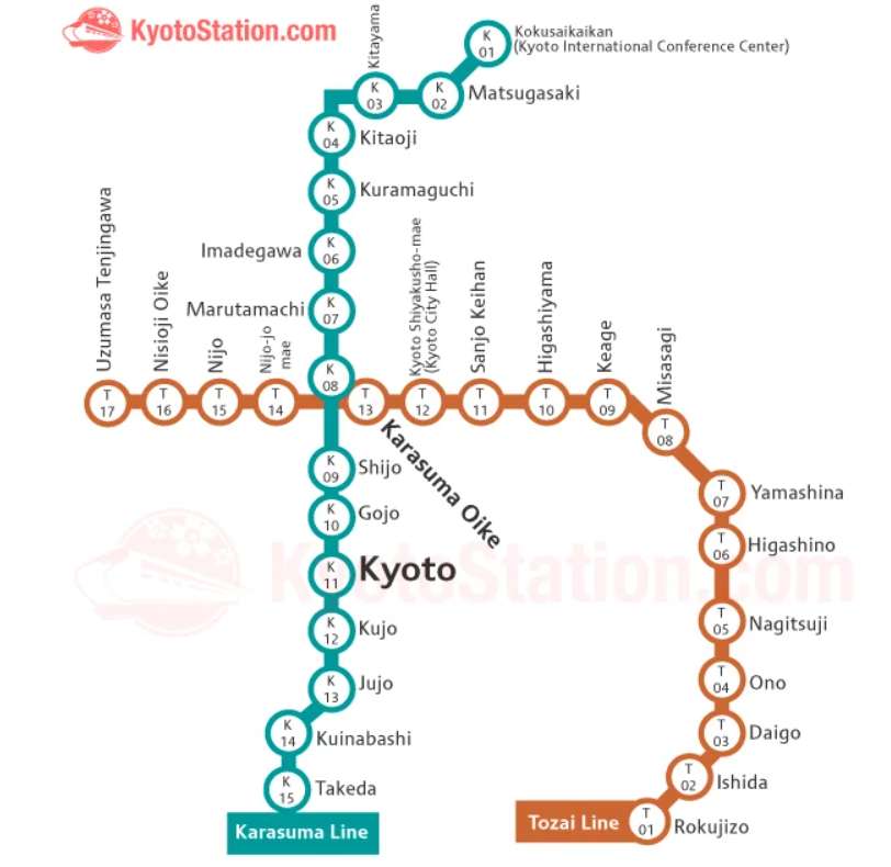 Kyoto Subway Map