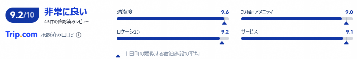 評価・口コミ