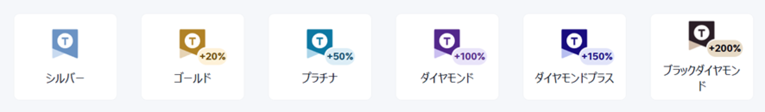 ランクによる付与率