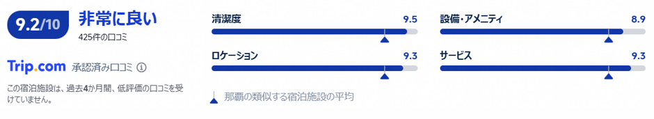 実際の利用者の評価と口コミ