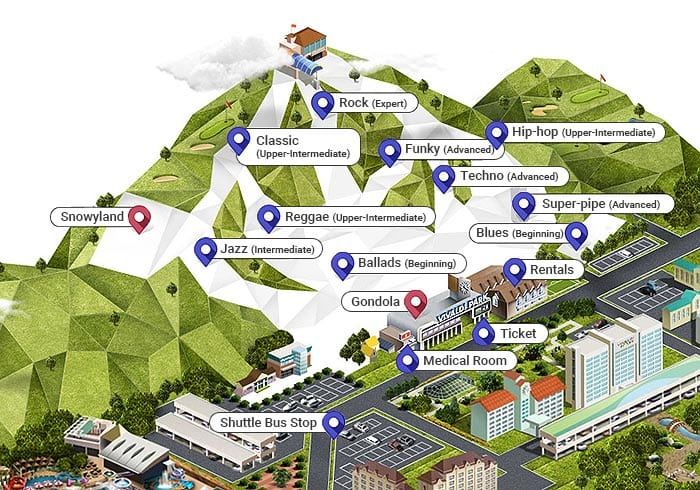 Vivaldi Park Lebih Ramah untuk Pengalaman Pertama