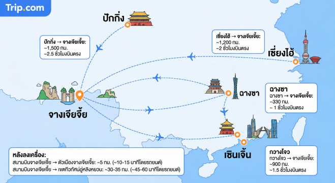 วิธีเดินทางไปจางเจียเจี้ย
