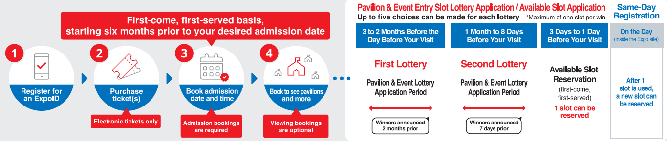 How to Get Expo 2025 Osaka Ticket