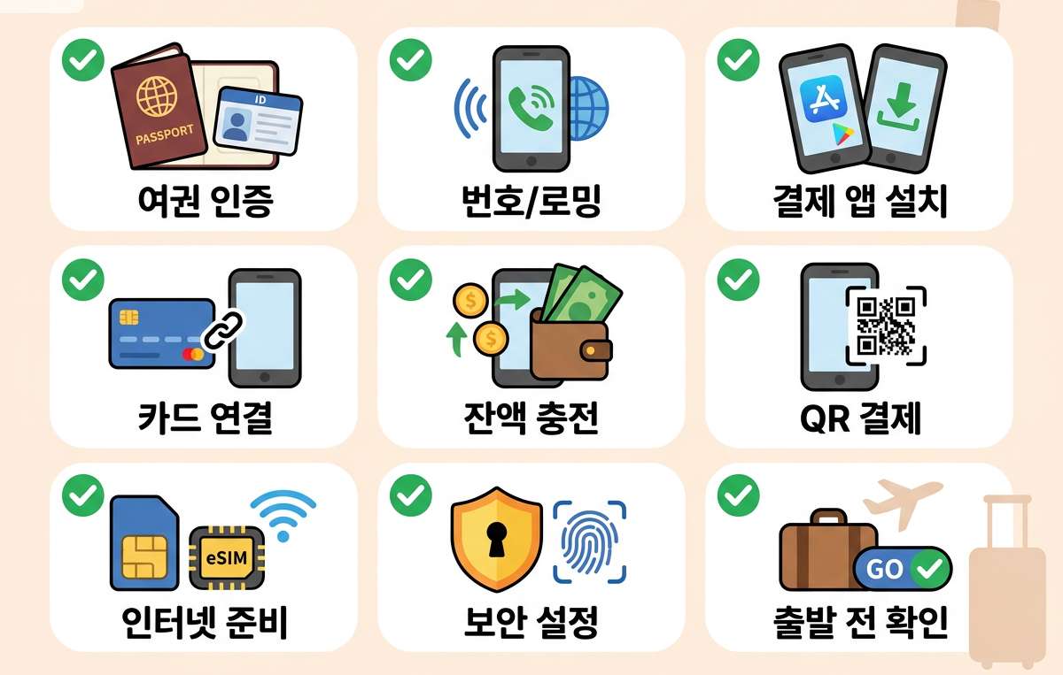 중국 여행 모바일 결제 준비 체크리스트
