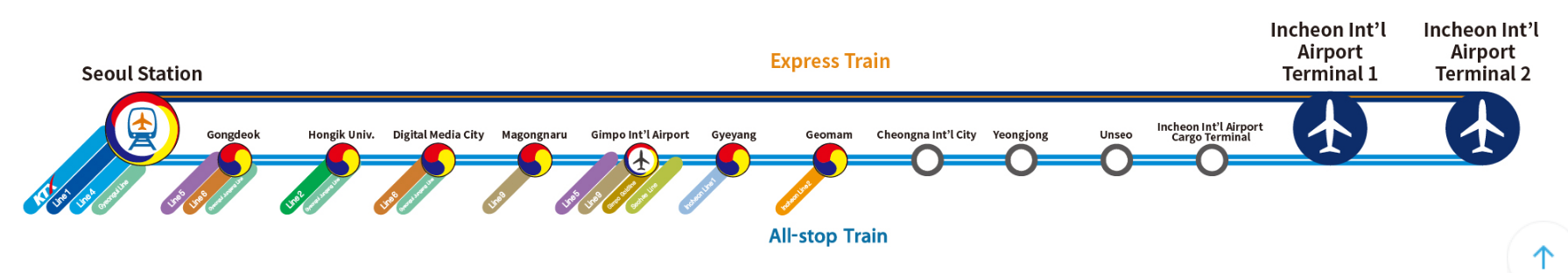 AREX Route Map - Express Train Route & All-Stop Train Route