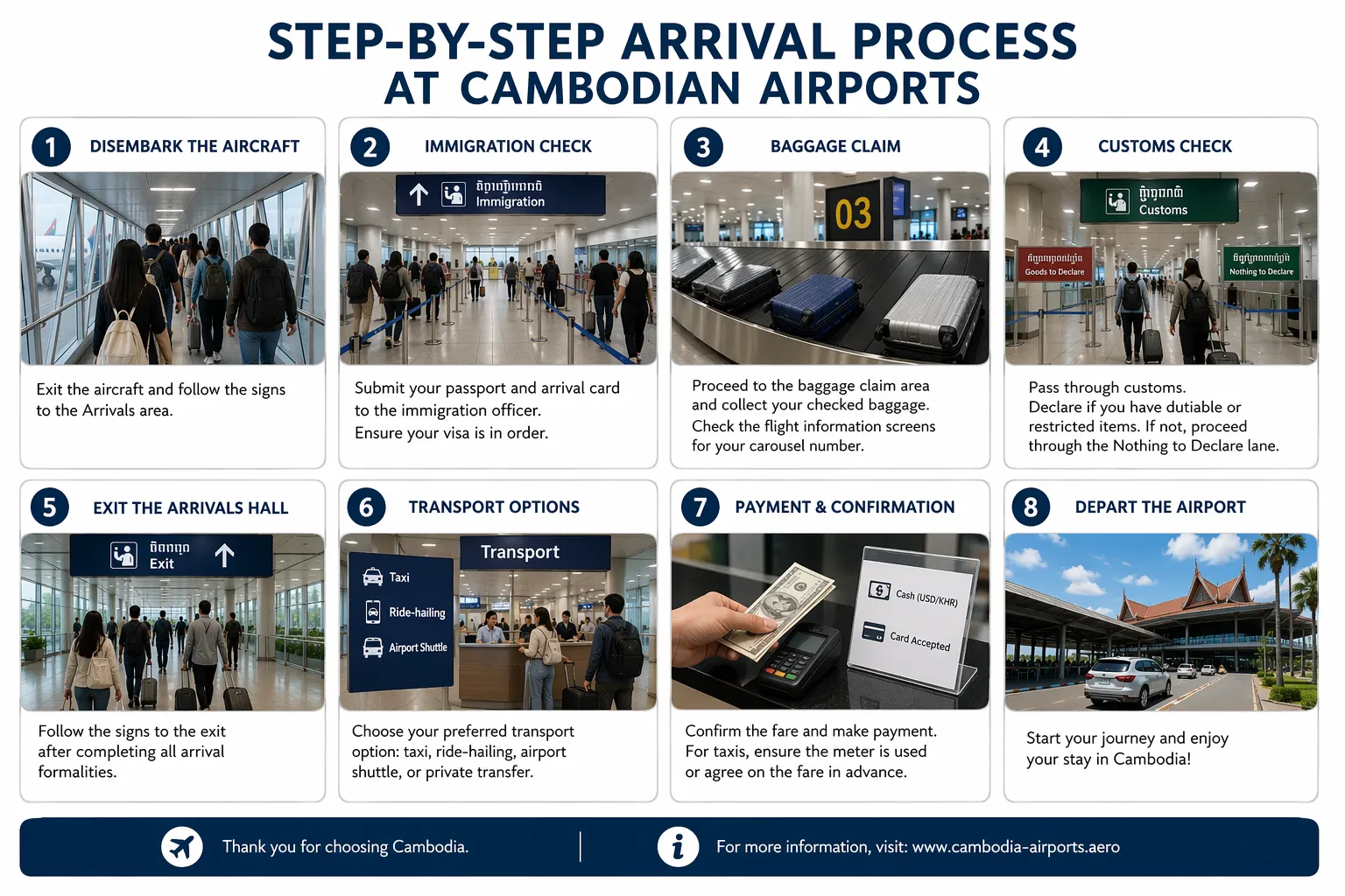 Arrival Process at Cambodian Airports
